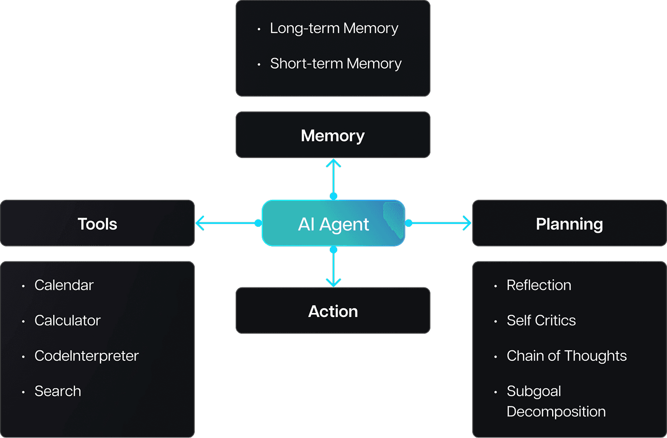 build your AI agents