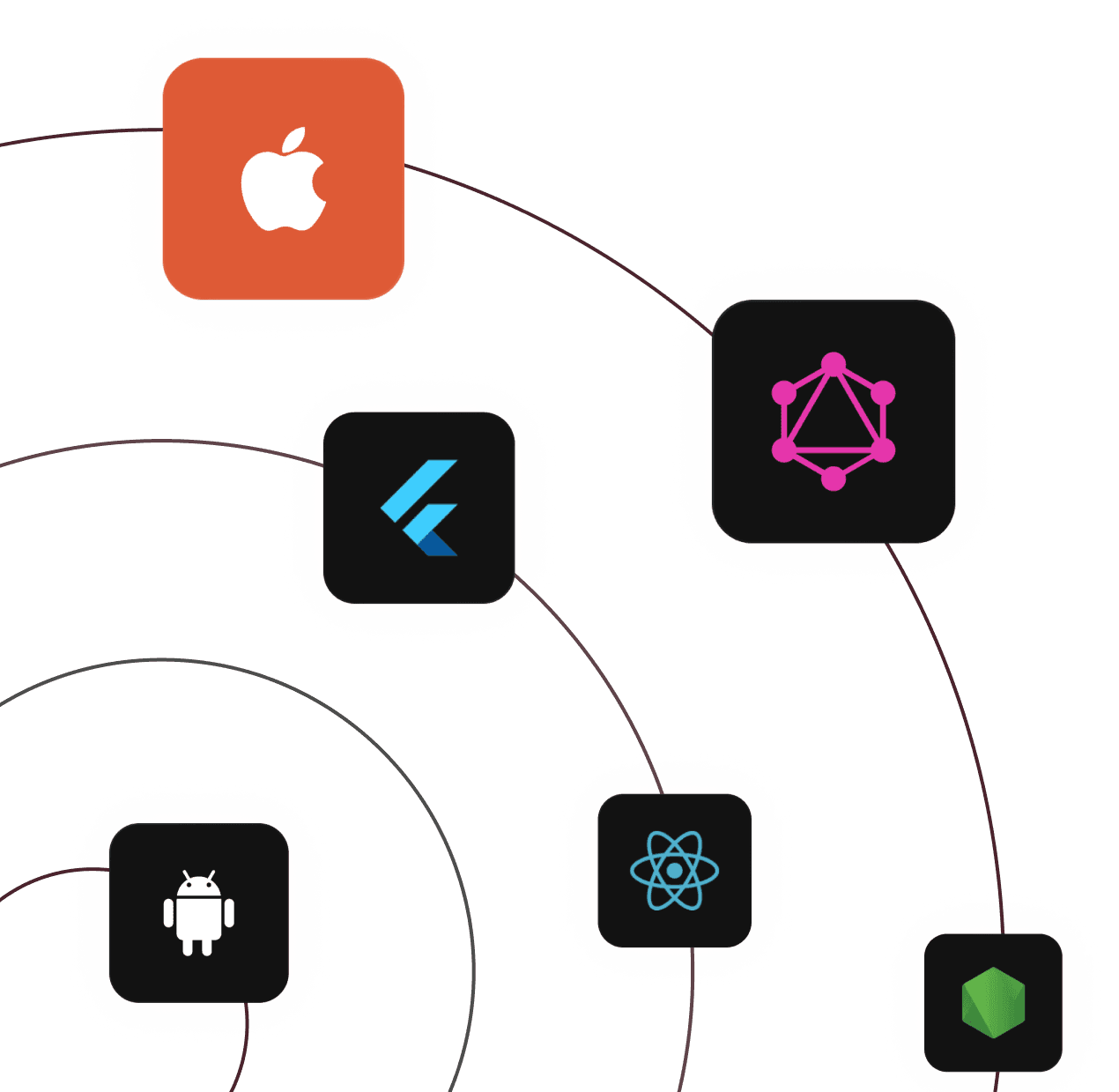 Development