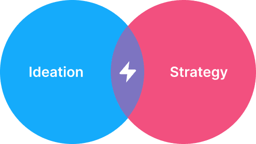 Product Ideation & Strategy