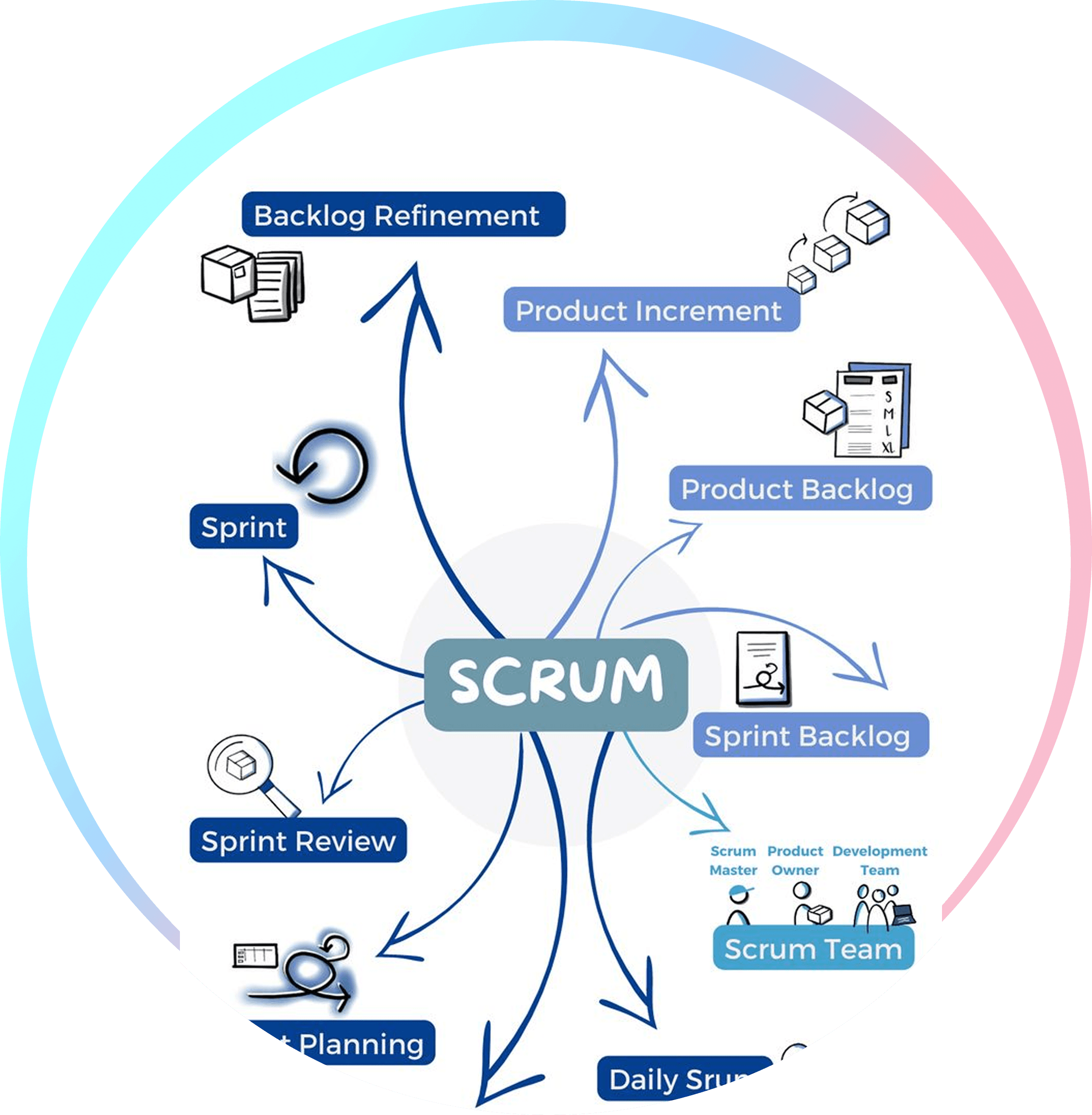 Agile Product Development